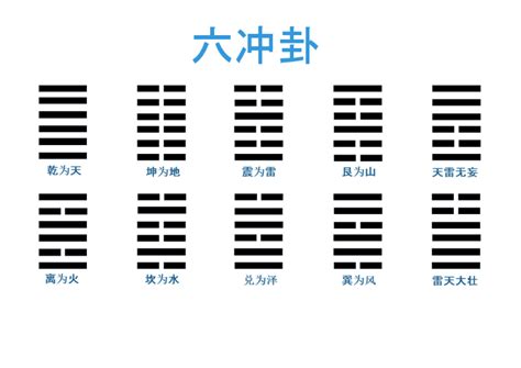 六沖卦|六爻基礎知識系列教程——六爻裝卦法